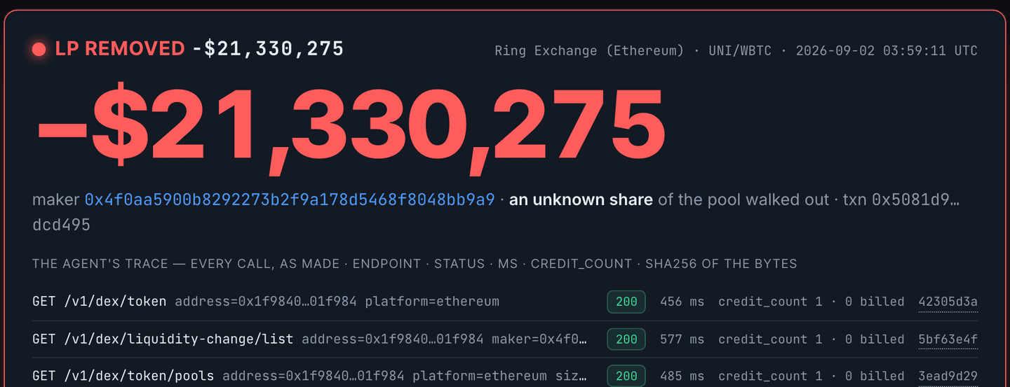 The deployed landing page: the red LP REMOVED card for −$21,330,275 with the maker address and the agent's trace of every call beneath it